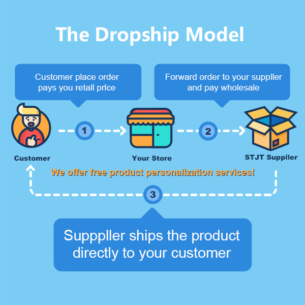 hairdryer bulk trade dropshipping Personalization